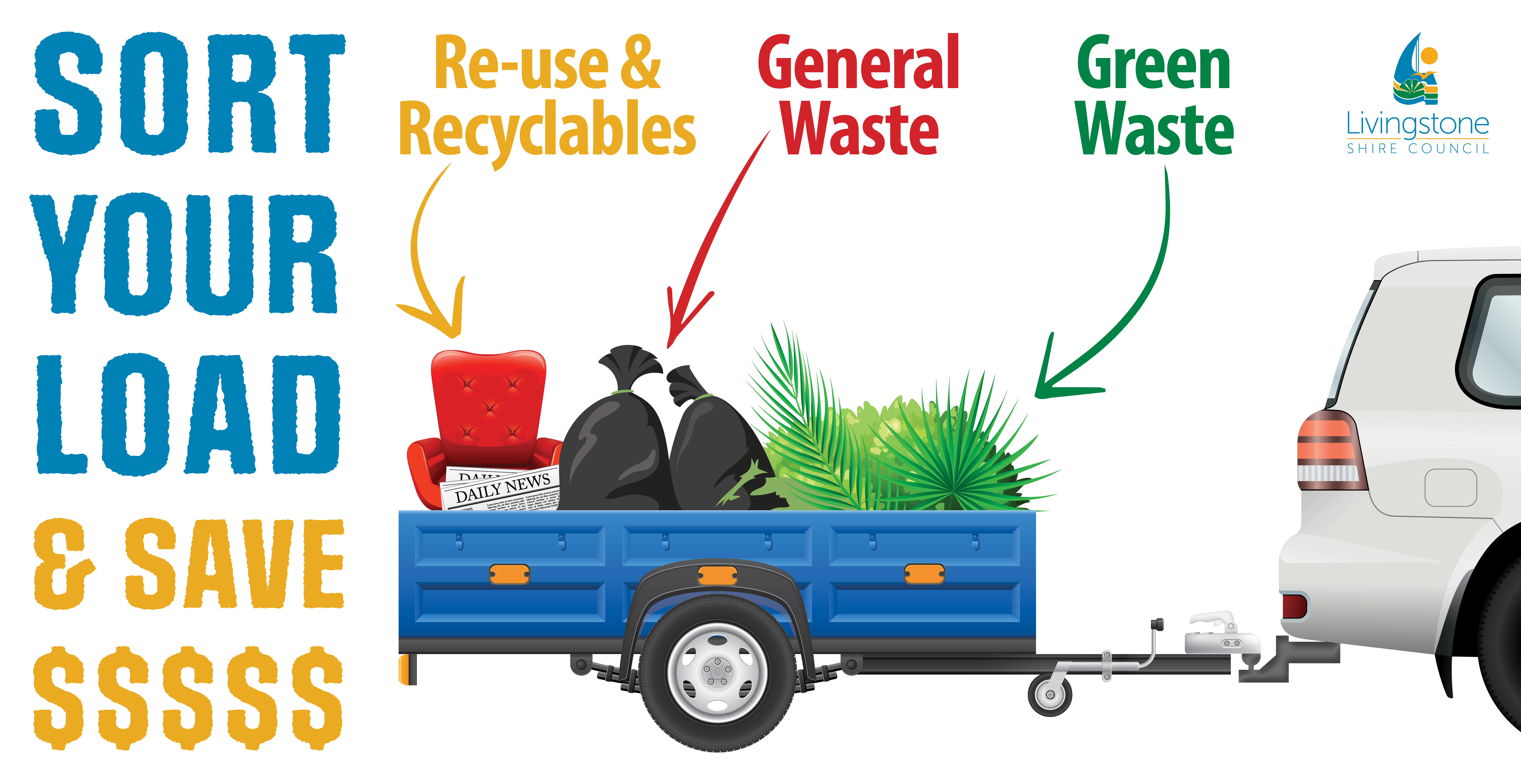 A trailer loaded with sorted waste—recyclables, general waste, and green waste—next to text reading “Sort Your Load & Save $$$$$”