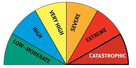 bushfire scale system