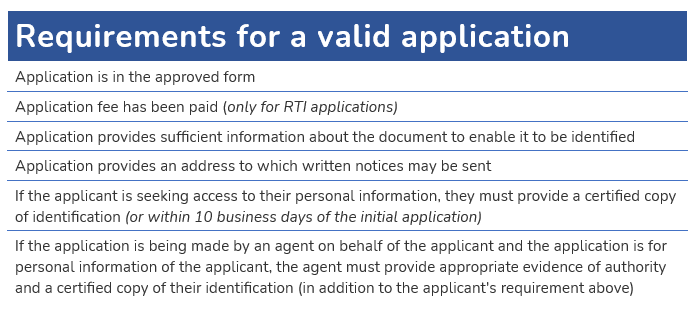 Valid Application