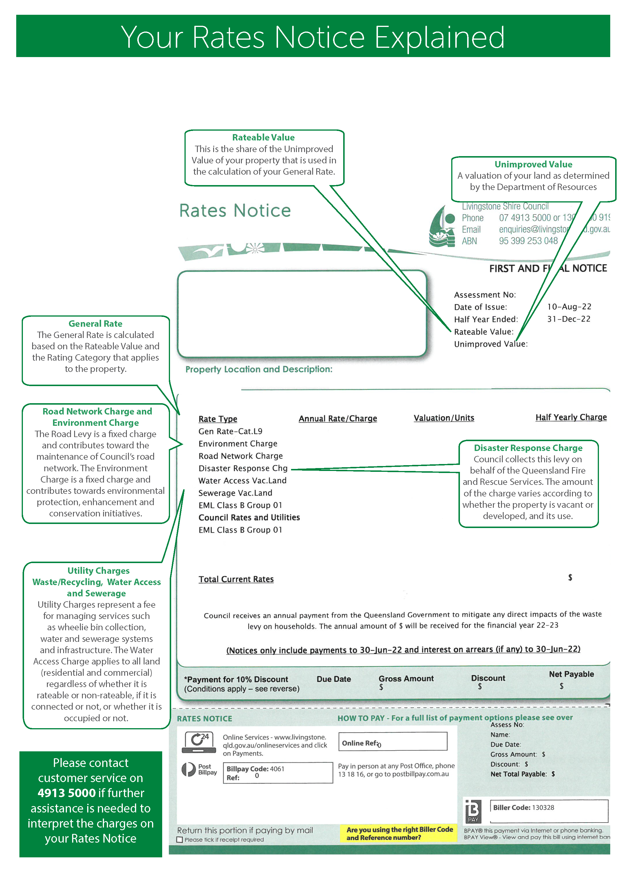 General rates notice explained 2022