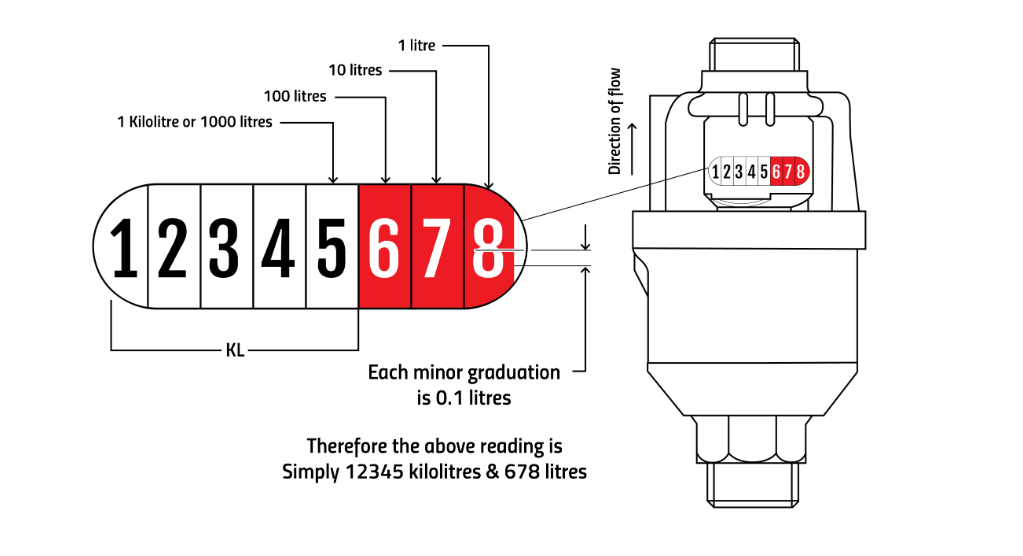 Water Meter Reading